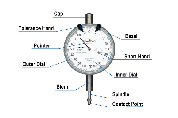 Telog Instruments TECLOCK